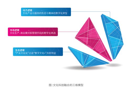 文化科技融合2021 迈向数字文化经济时代——数字文化创意内容应用服务报告重磅发布