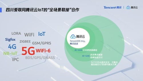 腾讯云携手四川爱联 打造全联接方案，共建5G时代数字文化创意新生态